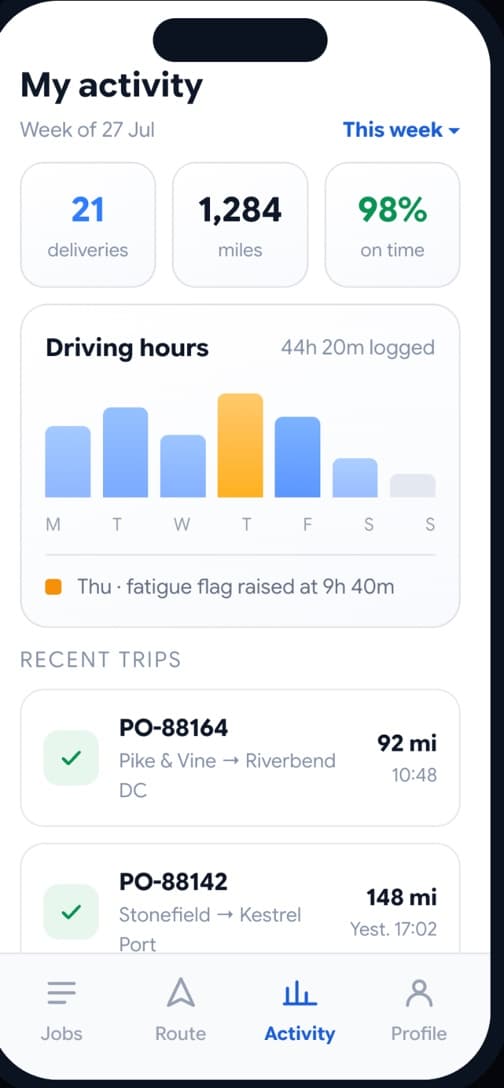 Driver activity and hours