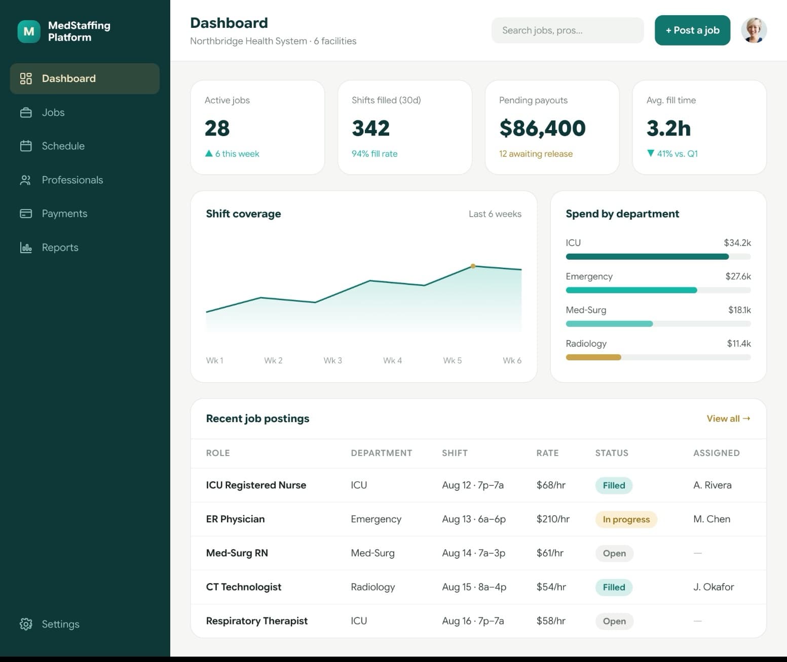 Facility staffing dashboard