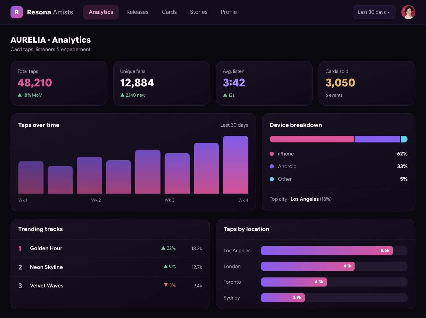 Artist tap analytics
